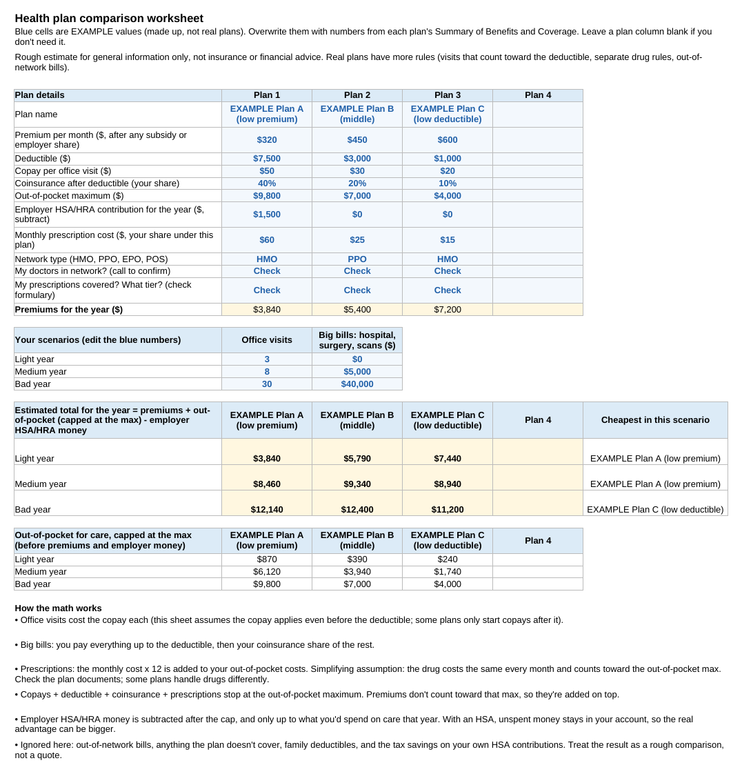 Screenshot of the health plan comparison spreadsheet: a plan details table with example values for three made-up plans, including employer HSA/HRA money and monthly prescription cost, a scenarios table with office visits and big bills for light, medium and bad years, and results rows showing the estimated total for each plan